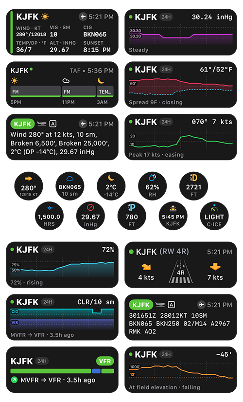 The METAR Pilot complications for Apple Watch: current conditions, raw METAR and TAF, altimeter, temperature, dew point, wind and humidity trends, ceiling and visibility, runway wind components, flight category, density altitude, sunset and more.