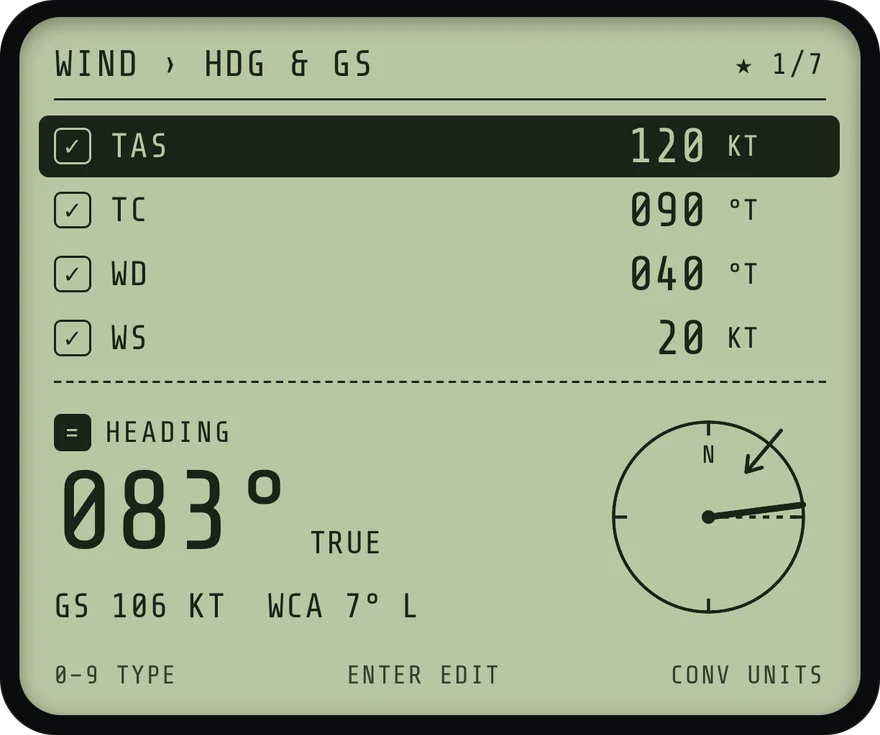 The LCD solving heading and ground speed: TAS 120 knots, true course 090, wind 040 at 20 knots, giving a true heading of 083 degrees, ground speed 106 knots and a wind correction of 7 degrees left, with the wind triangle drawn on a compass.