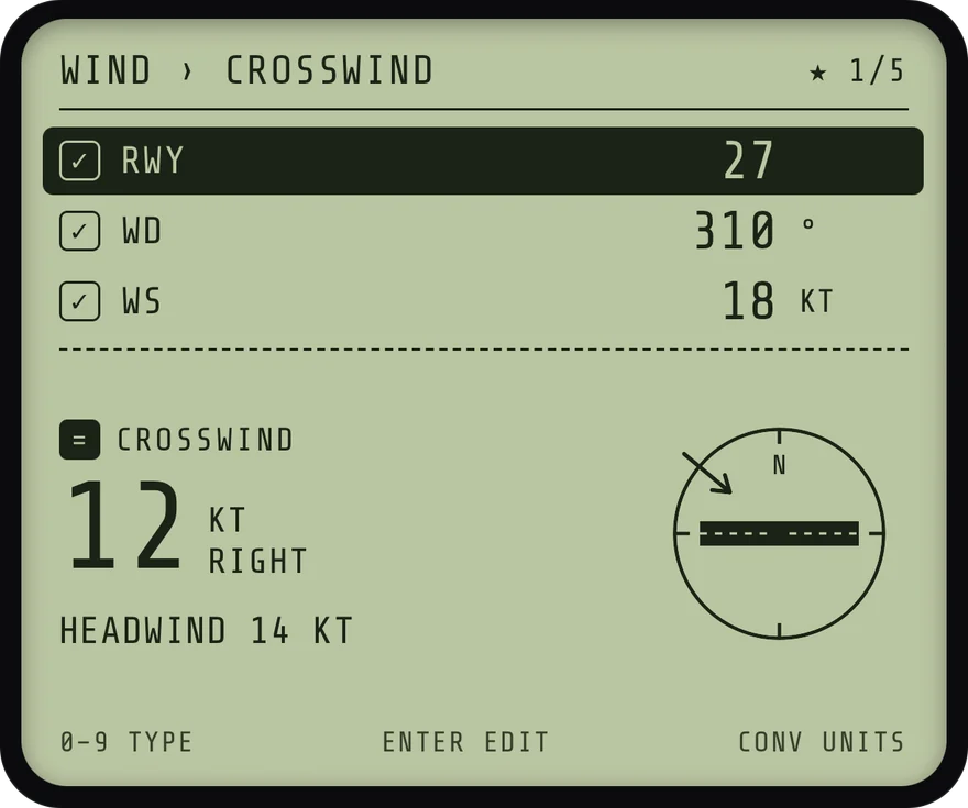 The LCD solving crosswind: runway 27, wind 310 degrees at 18 knots, giving a 12 knot crosswind from the right and a 14 knot headwind, with the runway and wind arrow drawn.