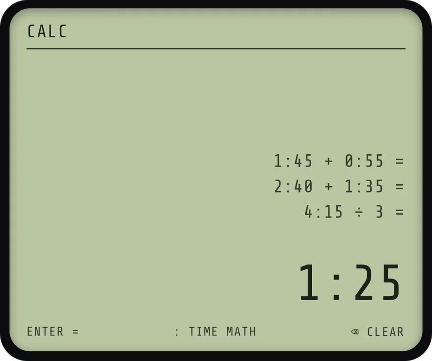 The CALC screen with a tape of time calculations: 1:45 plus 0:55, 2:40 plus 1:35, and 4:15 divided by 3, equal to 1:25.