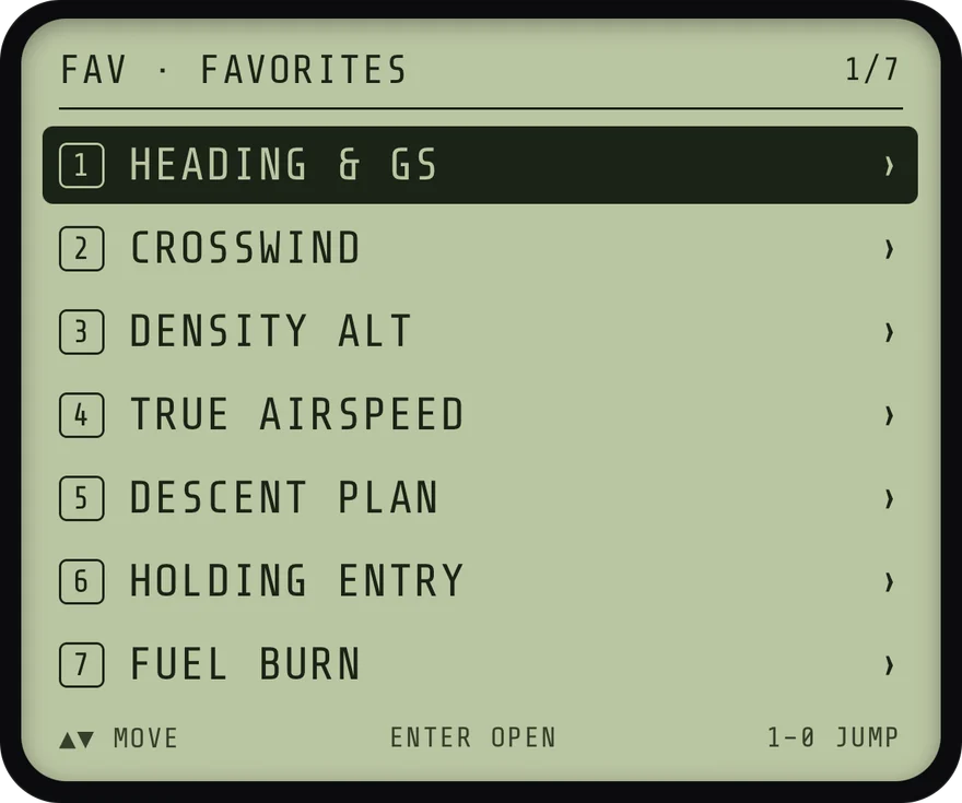 The FAV screen listing seven starred functions: Heading and GS, Crosswind, Density Alt, True Airspeed, Descent Plan, Holding Entry and Fuel Burn.