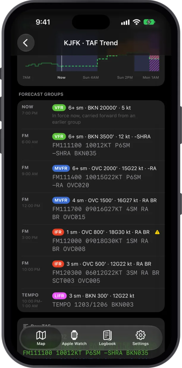 KJFK TAF forecast groups, each FM and TEMPO period with its flight category, a decoded summary and the raw text